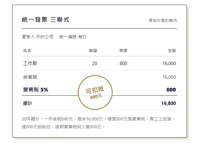 員工制服可以扣抵營業稅嗎
